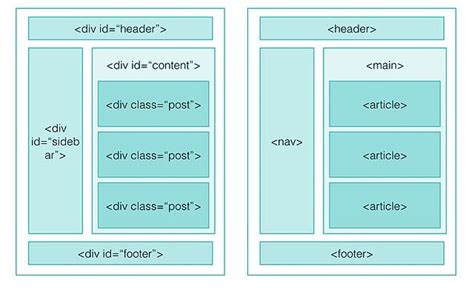 html4 .